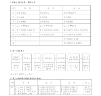 부동산 등기 신청서 작성 요령 안내 샘플 부동산 등기 신청서 작성 요령 안내 샘플